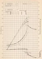 An illustration from Interference of Wing and Fuselage from Tests of 17 Combinations in the NACA Variable-density Tunnel Combination with Special Junctures (1938)