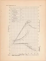 An illustration from Interference of Wing and Fuselage from Tests of 17 Combinations in the NACA Variable-density Tunnel Combination with Special Junctures (1938)
