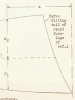 An illustration from Interference of Wing and Fuselage from Tests of Eight Combinations in the NACA Variable-density Tunnelcombinations with Tapered Fillets and Straight-side Junctures (1938)