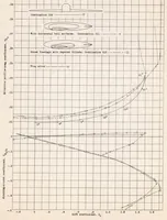 An illustration from Interference of Wing and Fuselage from Tests of Eight Combinations in the NACA Variable-density Tunnelcombinations with Tapered Fillets and Straight-side Junctures (1938)