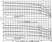 An illustration from Empirical corrections to the span load distribution at the tip (1937)