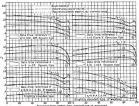 An illustration from Empirical corrections to the span load distribution at the tip (1937)