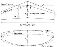 Picture 1 of 4 from Charts for determining the pitching moment of tapered wings with sweepback and twist (1933), leaf 22