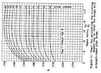 An illustration from Charts for determining the pitching moment of tapered wings with sweepback and twist (1933)