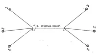 An illustration from Stability of structural members under axial load (1937)
