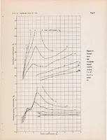 An illustration from Hydrodynamic Tests in the N.A.C.A. Tank of a Model of the Hull of the Short Calcutta Flying Boat (1937)