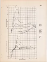 An illustration from Hydrodynamic Tests in the N.A.C.A. Tank of a Model of the Hull of the Short Calcutta Flying Boat (1937)