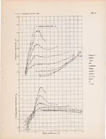 An illustration from Hydrodynamic Tests in the N.A.C.A. Tank of a Model of the Hull of the Short Calcutta Flying Boat (1937)