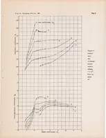 An illustration from Hydrodynamic Tests in the N.A.C.A. Tank of a Model of the Hull of the Short Calcutta Flying Boat (1937)