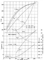 An illustration from A method of calculating the performance of controllable propellers with sample computations (1934)