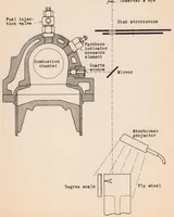 An illustration from A Comparison of Several Methods of Measuring Ignition Lag in a Compression-ignition Engine (1934)