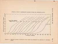 Picture 4 of 4 from A Comparison of Several Methods of Measuring Ignition Lag in a Compression-ignition Engine (1934), leaf 14