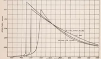 An illustration from The Behavior of Thin-will Monocoque Cylinders Under Torsional Vibration (1937)
