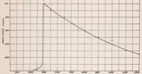 An illustration from The Behavior of Thin-will Monocoque Cylinders Under Torsional Vibration (1937)