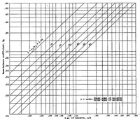 An illustration from Considerations affecting the additional weight required in mass balance of ailerons (1937)