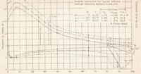 An illustration from Full Scale Span Load Distribution on a Tapered Wing with Split Flaps of Various Spans (1937)