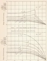 An illustration from Full Scale Span Load Distribution on a Tapered Wing with Split Flaps of Various Spans (1937)
