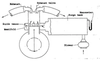 Picture 1 of 4 from Effect of air-entry angle on performance of a 2-stroke-cycle compression-ignition engine (1937), leaf 14