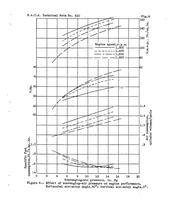 An illustration from Effect of air-entry angle on performance of a 2-stroke-cycle compression-ignition engine (1937)