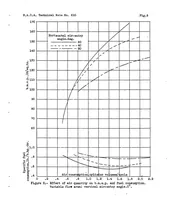 An illustration from Effect of air-entry angle on performance of a 2-stroke-cycle compression-ignition engine (1937)