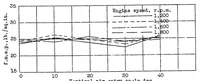 An illustration from Effect of air-entry angle on performance of a 2-stroke-cycle compression-ignition engine (1937)