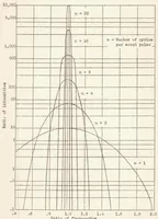An illustration from The Sonic Altimeter for Aircraft (1937)