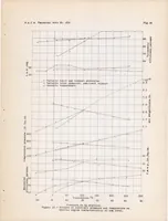 An illustration from Compression-ignition Engine Performance at Altitudes and at Various Air Pressures and Temperatures (1937)