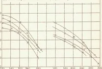 An illustration from Engine Performance and Knock Rating of Fuels for High-output Aircraft Engines (1938)