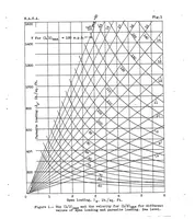 An illustration from A study of the factors affecting the range of airplanes (1937)