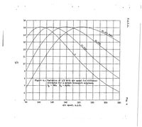An illustration from A study of the factors affecting the range of airplanes (1937)