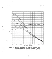 An illustration from A study of the factors affecting the range of airplanes (1937)