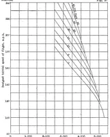 An illustration from A study of the factors affecting the range of airplanes (1937)