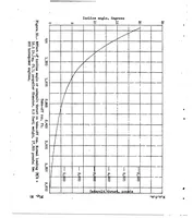 An illustration from A study of the factors affecting the range of airplanes (1937)