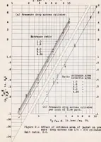 An illustration from Pressure Drop Across Finned Cylinders Enclosed in a Jacket (1937)