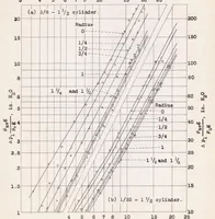 An illustration from Pressure Drop Across Finned Cylinders Enclosed in a Jacket (1937)