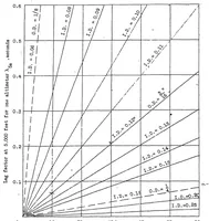 An illustration from Pressure drop in tubing in aircraft instrument installations (1937)