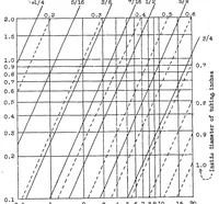 An illustration from Pressure drop in tubing in aircraft instrument installations (1937)