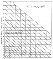 An illustration from Pressure drop in tubing in aircraft instrument installations (1937)
