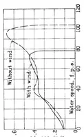 An illustration from The effect of trim angle on the take-off performance (1934)