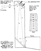 An illustration from The effect of trim angle on the take-off performance (1934)