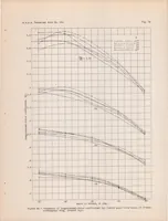 An illustration from Spinning Characteristics of Wings III : a Rectangular and Tapered Clark Y Monoplane Wing with Rounded Tips (1937)