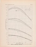 An illustration from Spinning Characteristics of Wings III : a Rectangular and Tapered Clark Y Monoplane Wing with Rounded Tips (1937)