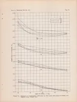 An illustration from Spinning Characteristics of Wings III : a Rectangular and Tapered Clark Y Monoplane Wing with Rounded Tips (1937)