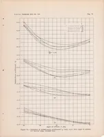 An illustration from Spinning Characteristics of Wings III : a Rectangular and Tapered Clark Y Monoplane Wing with Rounded Tips (1937)