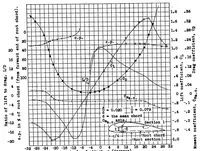An illustration from Tests of three tapered airfoils based on the N.A.C.A. 2200, the N.A.C.A.-M6, and the Clark Y sections (1934)
