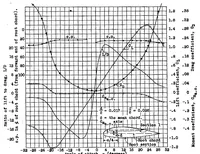 An illustration from Tests of three tapered airfoils based on the N.A.C.A. 2200, the N.A.C.A.-M6, and the Clark Y sections (1934)