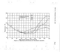An illustration from The effect of air-passage length on the optimum fin spacing for maximum cooling (1938)