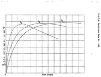 An illustration from The effect of air-passage length on the optimum fin spacing for maximum cooling (1938)