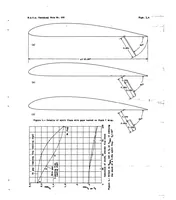 An illustration from Wind-tunnel tests of a Clark Y wing having split flaps with gaps (1938)