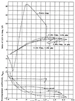 An illustration from Wind-tunnel tests of a Clark Y wing having split flaps with gaps (1938)